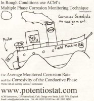 MultiplePhaseCorrosionMonitoring (MP).jpg