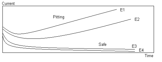 apm-potstat1.gif (2699 bytes)