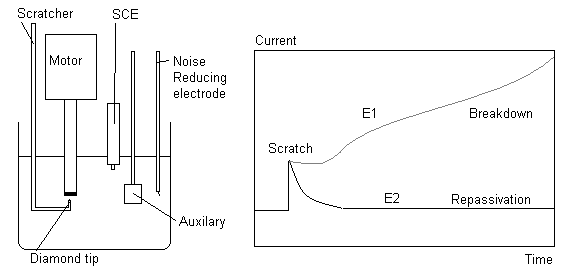 apm-potstat2.gif (5237 bytes)