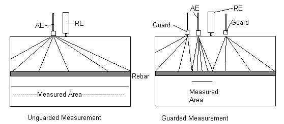 apn-conc1.gif (5165 bytes)