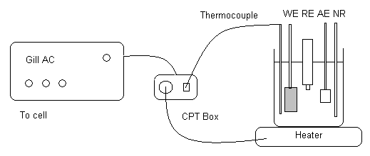 apn-cptt1.gif (3963 bytes)