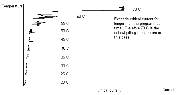 apn-cptt2.gif (4715 bytes)