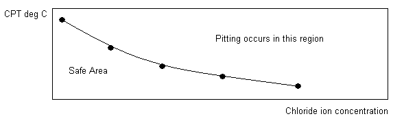 apn-cptt3.gif (2664 bytes)