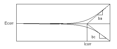 apn-cyc1.gif (2196 bytes)