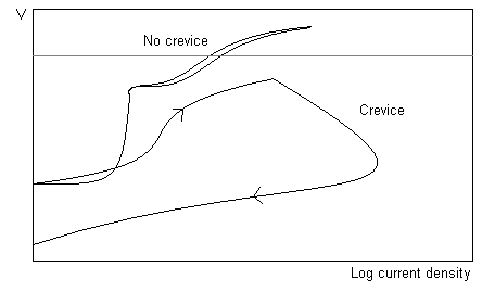 apn-cyc2.gif (3126 bytes)