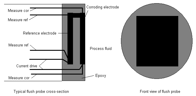 apn-er1.gif (6236 bytes)