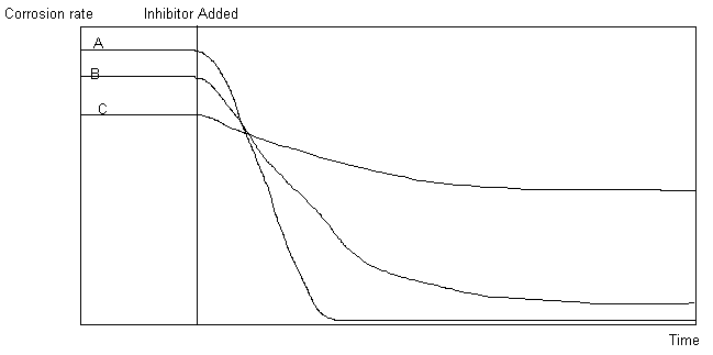apn-inhib1.gif (3840 bytes)