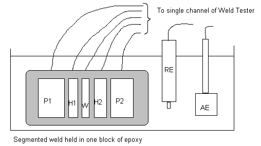 apn-weld2.gif (5710 bytes)