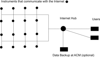 Internet Control Connection Map Internet Control Connection Map