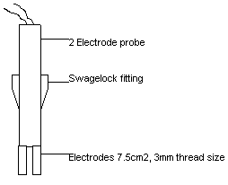 twoelec.gif (2246 bytes)